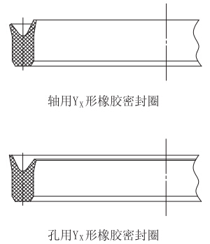 yx形橡胶密封圈的结构示意图